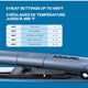 DA BP TrueTension Electromagnet Flat Iron 1"